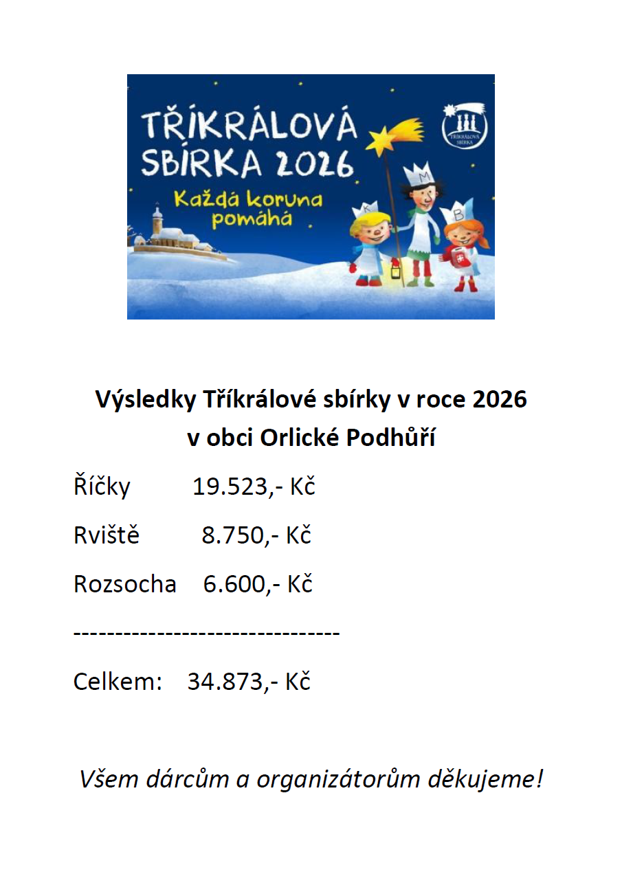 Výsledky Tříkrálové sbírky v OP 2026