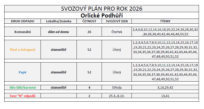 Svozový plán 2026 opr