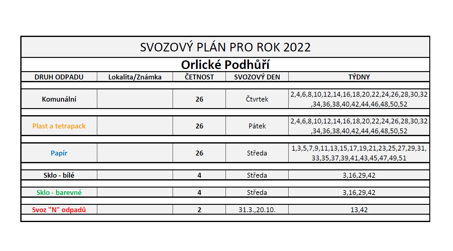 svozový plám obce pro rok 2022