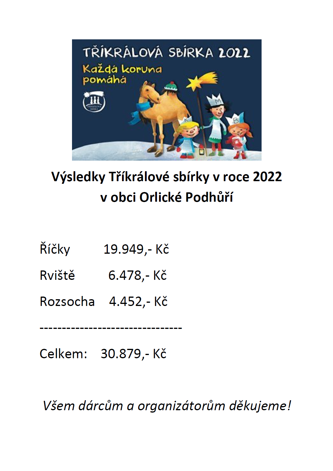 Výsledky Tříkrálové sbírky v OP 2022