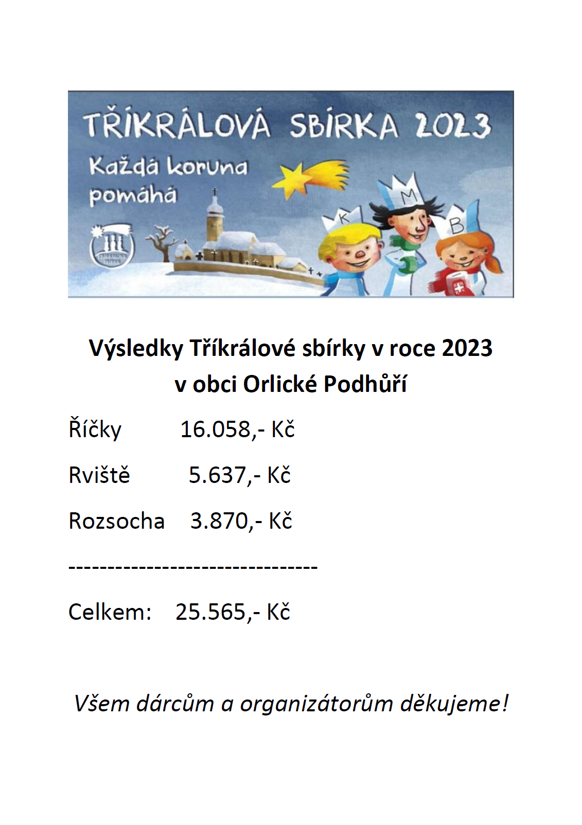 Výsledky Tříkrálové sbírky v OP 2023