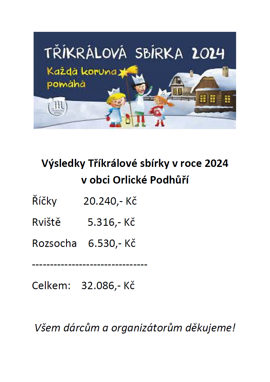 Výsledky Tříkrálové sbírky v OP 2024